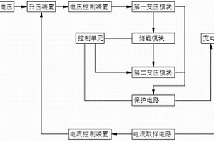 微型便攜式車載充電器