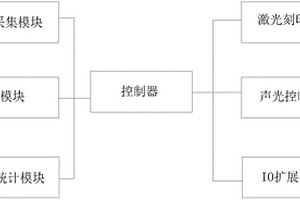 藍牙電池分機檢測系統(tǒng)