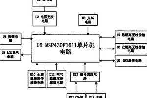 基于MSP430單片機(jī)的手持式林業(yè)環(huán)境監(jiān)測(cè)儀