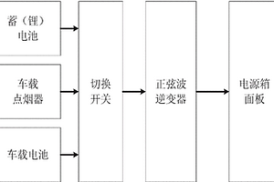 組合式現(xiàn)場試驗(yàn)電源箱