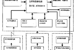 移動(dòng)式LED點(diǎn)陣顯示告示板