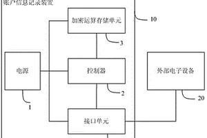 用戶賬號(hào)信息的記錄裝置