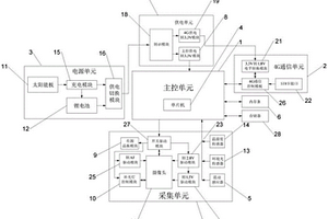 昆蟲行為數(shù)據(jù)采集及處理裝置