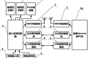 地方立法法條雙屏式查詢(xún)終端