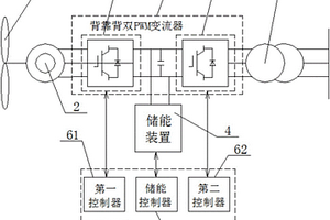 儲(chǔ)能型直驅(qū)永磁風(fēng)力發(fā)電系統(tǒng)