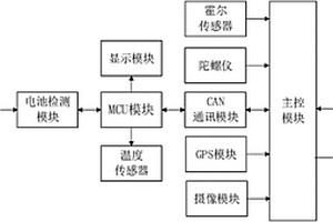 帶有智能電池的無人機