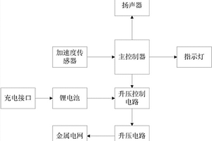 智能電蚊拍