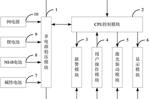 具備多種供電模式的半導(dǎo)體激光治療設(shè)備