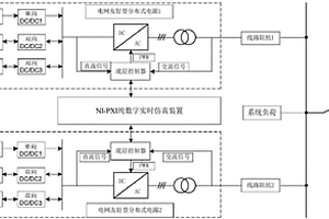 基于NI-PXI分布式新能源發(fā)電系統(tǒng)的數(shù)字物理混合仿真平臺(tái)