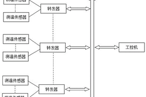 無線測溫裝置