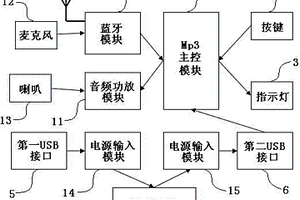 多功能車載無線音箱