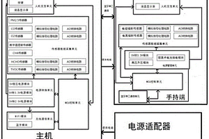 智能環(huán)境監(jiān)測(cè)儀