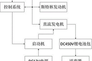 碟式斯特林太陽能直流發(fā)電系統(tǒng)