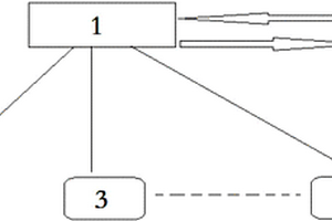 線路巡檢無(wú)人機(jī)無(wú)線充電自動(dòng)續(xù)航系統(tǒng)