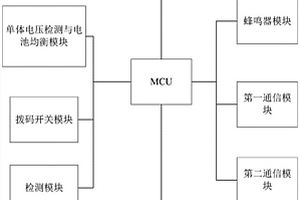 PCBA散熱結(jié)構(gòu)