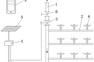 綠地遠(yuǎn)程控制灌溉裝置