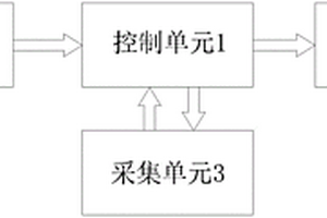 自動監(jiān)測數(shù)據(jù)傳輸系統(tǒng)