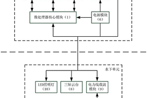 便攜式水下三軸觀測(cè)設(shè)備