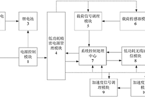 太陽能微功耗無線載荷變送器