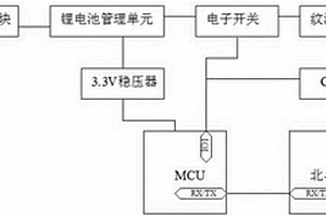 用于農(nóng)機試驗鑒定的北斗監(jiān)測裝置