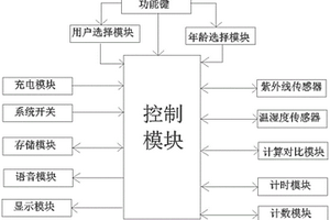 嬰兒日光浴光照分析儀