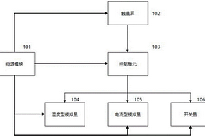 電氣二次調(diào)試平臺(tái)