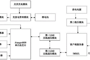 基于ATmage4809單片機(jī)的智能漁業(yè)監(jiān)測系統(tǒng)