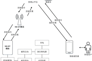 水泵控制器