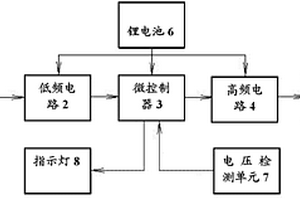 雙頻射頻電子標簽