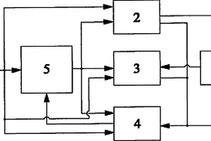 充放電一體機(jī)