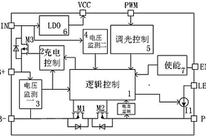 太陽(yáng)能戶外LED燈電源管理芯片