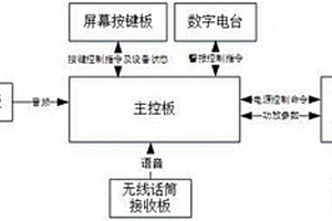 便攜式電聲警報器