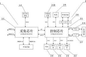 便攜式無(wú)線(xiàn)激光粒子計(jì)數(shù)設(shè)備