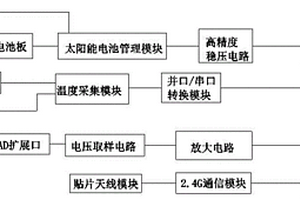 農(nóng)業(yè)環(huán)境無線采集裝置