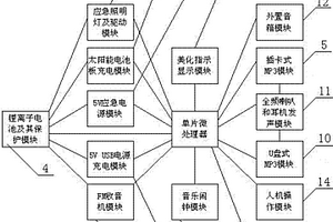 多功能太陽(yáng)能MP3音響