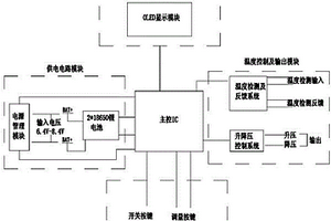 溫控電子煙