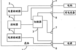 充放電控制裝置和系統(tǒng)