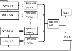 超級電容器儲能模組智能管理系統(tǒng)