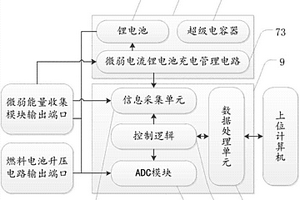 多能源復合供電的能源系統