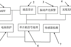 DK-4復合式無線氣體檢測報警器