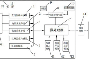 開(kāi)關(guān)柜運(yùn)行狀態(tài)遠(yuǎn)程監(jiān)控系統(tǒng)