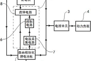 交通工具用中度混合動力驅(qū)動系統(tǒng)