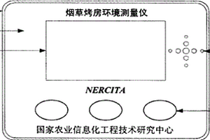 煙草烤房環(huán)境測(cè)量?jī)x