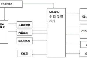 具有OTG功能的冷鏈物流溫濕度監(jiān)控裝置