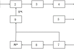 生物質(zhì)氣化耦合天然氣分布式能源系統(tǒng)