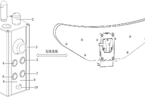 索道滑車控制系統(tǒng)