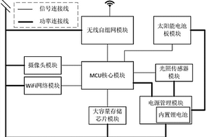 太陽(yáng)能攝像頭的最大功率點(diǎn)跟蹤裝置