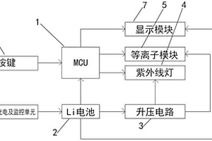 便攜筷子殺菌盒