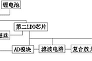 臺區(qū)變壓器樁頭測溫裝置