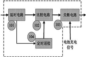 用于充電器自動(dòng)恢復(fù)巡檢系統(tǒng)